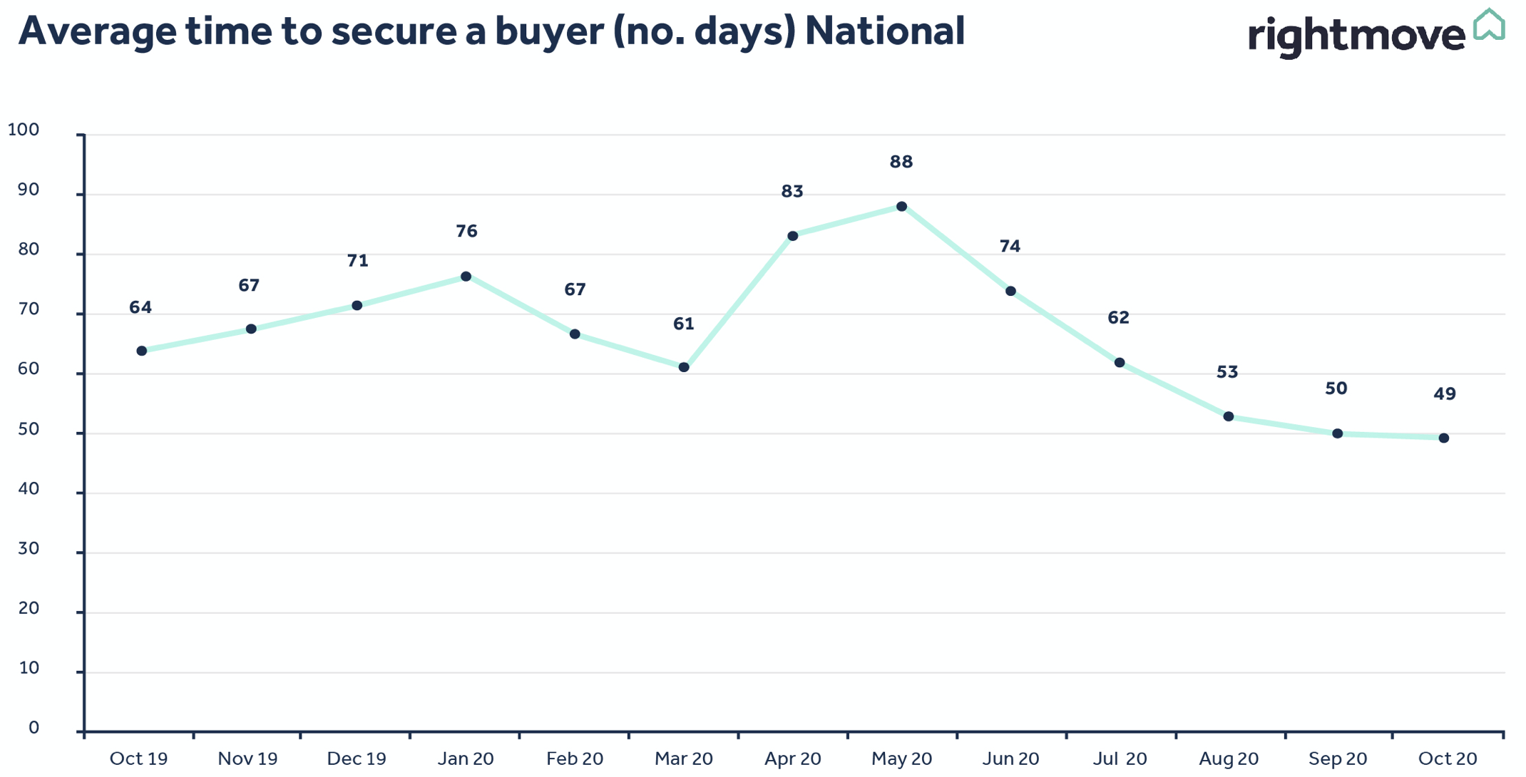 Image for: The local property market - November week 3