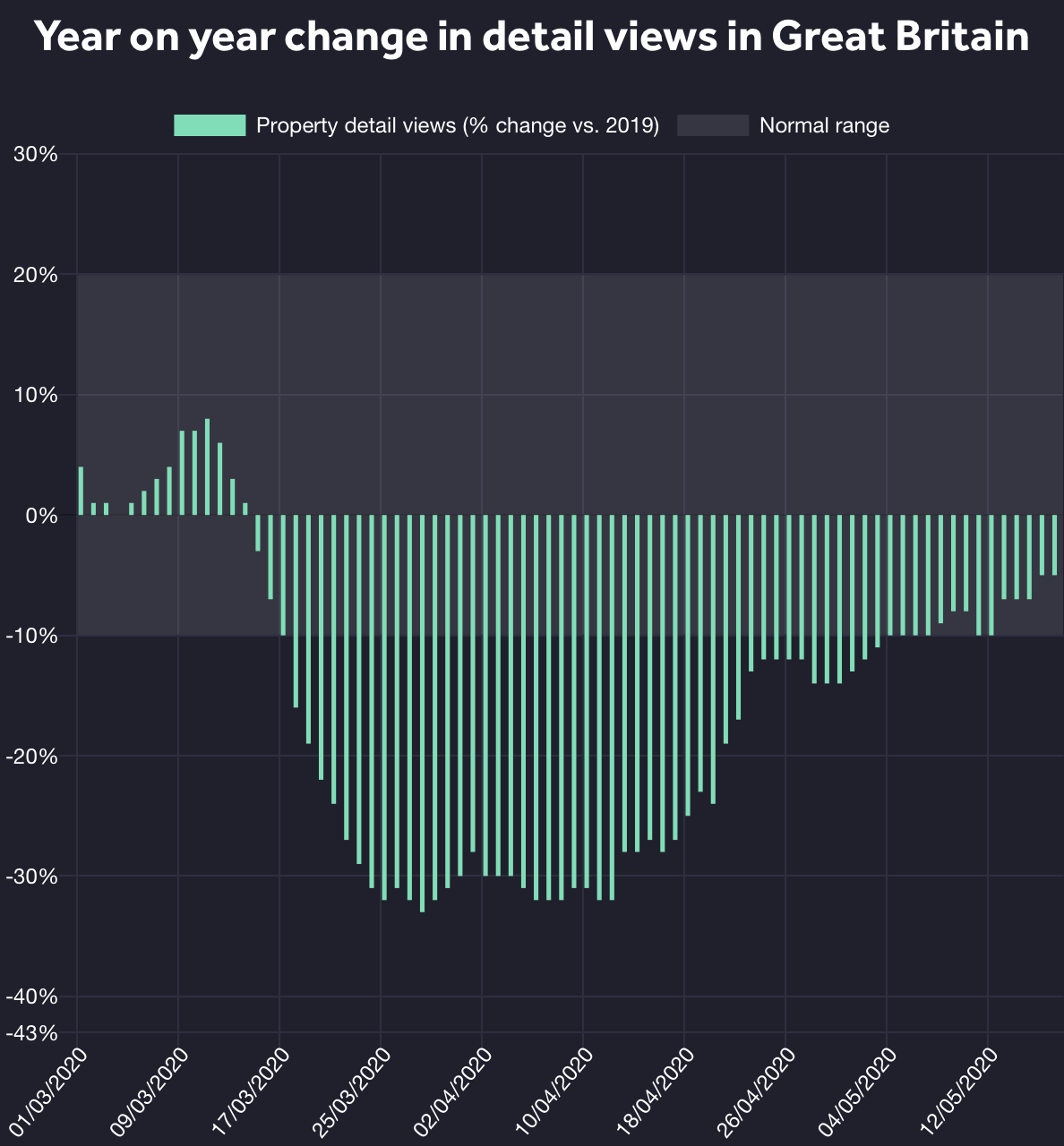 Image for: The local property market - May week 3