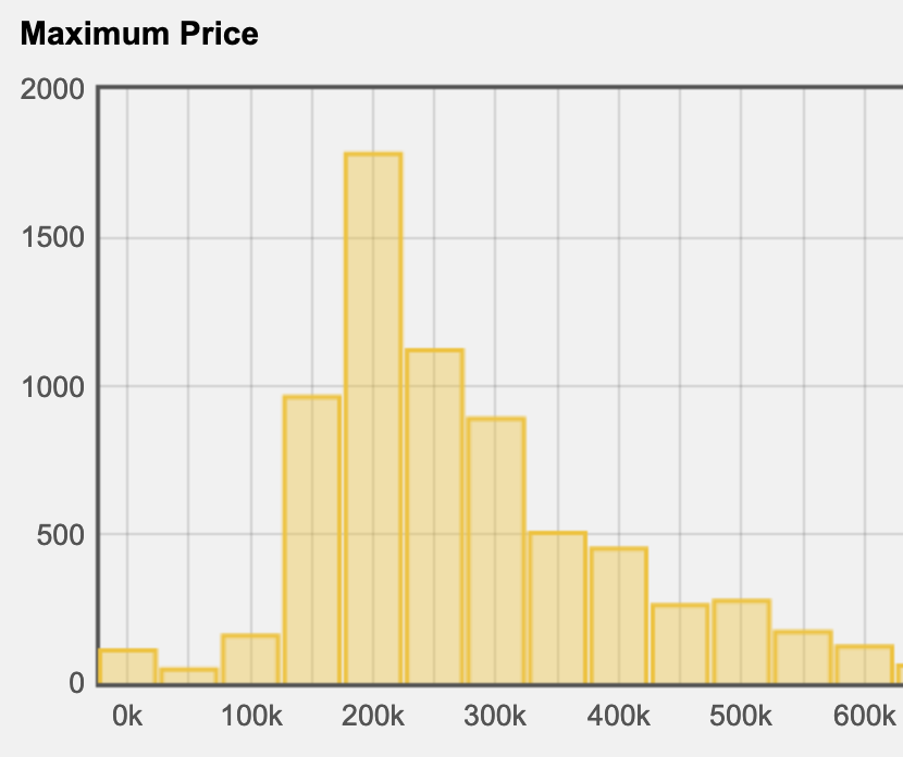 Image for: The local property market &ndash; August week 1