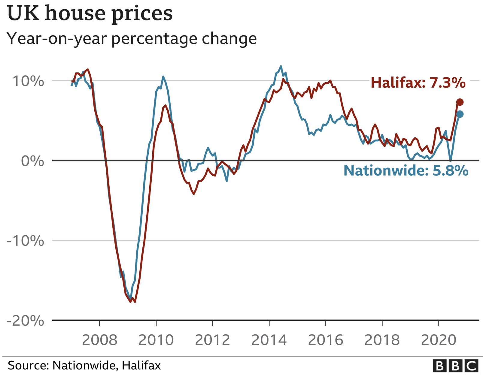 Image for: The local property market - October week 4