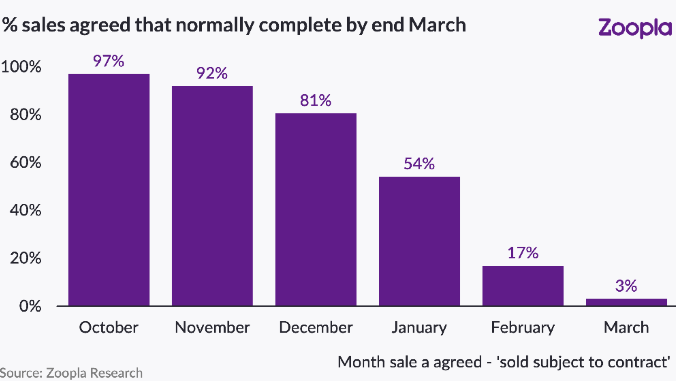 Image for: The local property market - November week 1